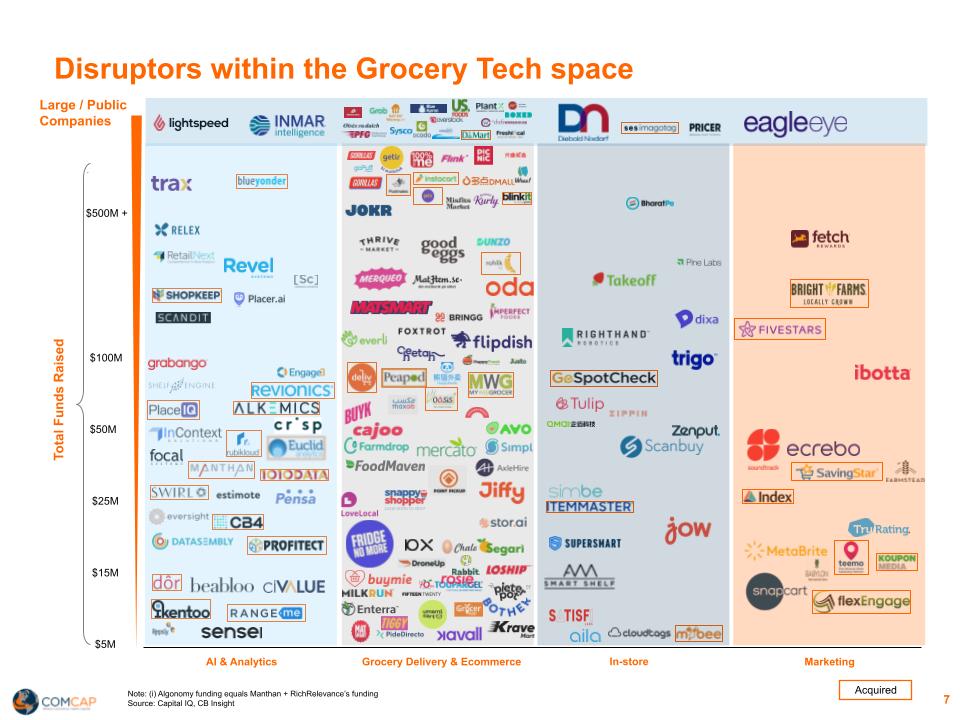 GroceryTech Report 02.03.2022 (1)
